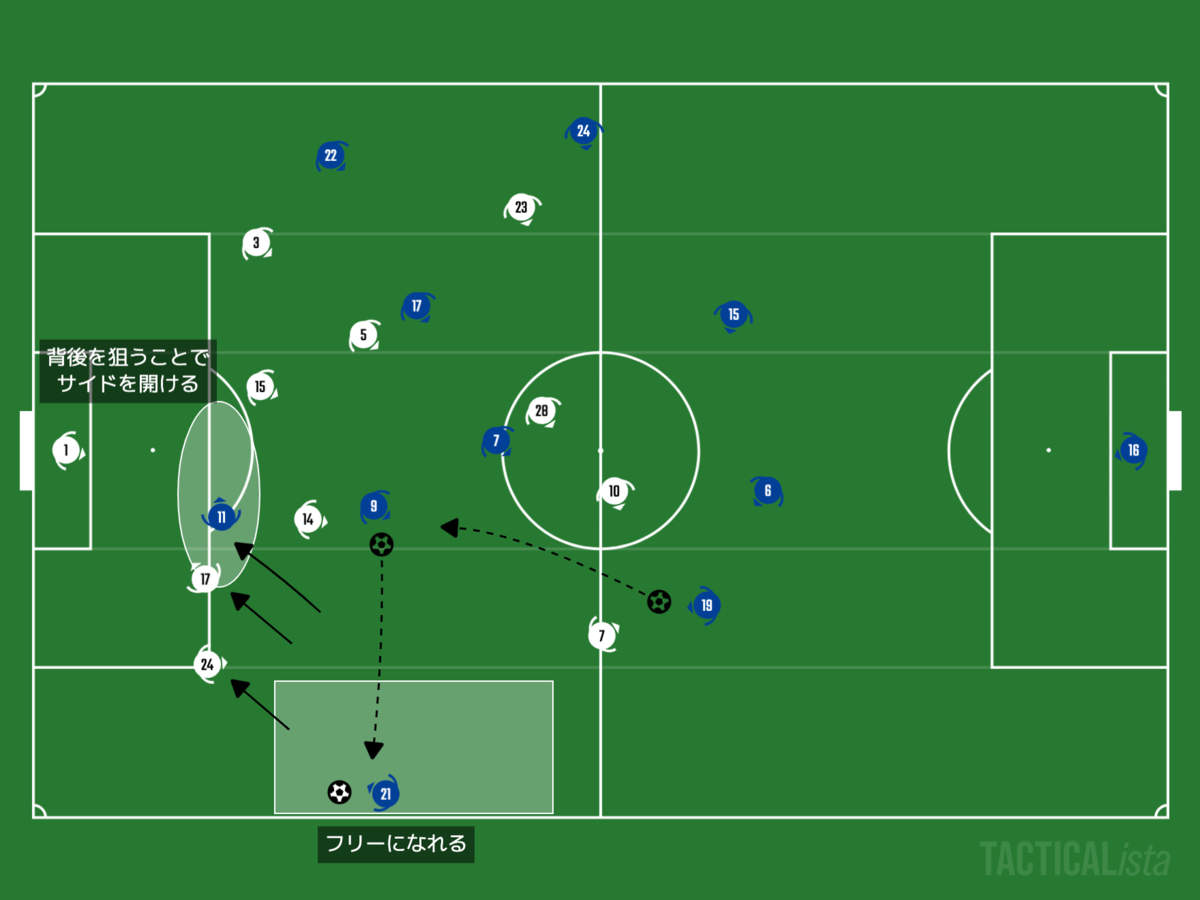 f:id:football-analyst:20201201192226p:plain