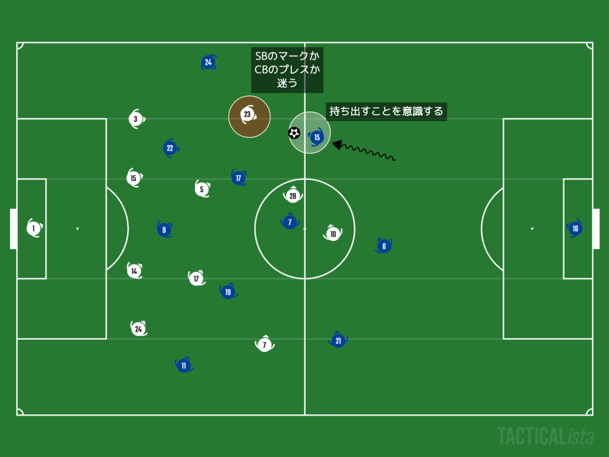 f:id:football-analyst:20201201192829p:plain