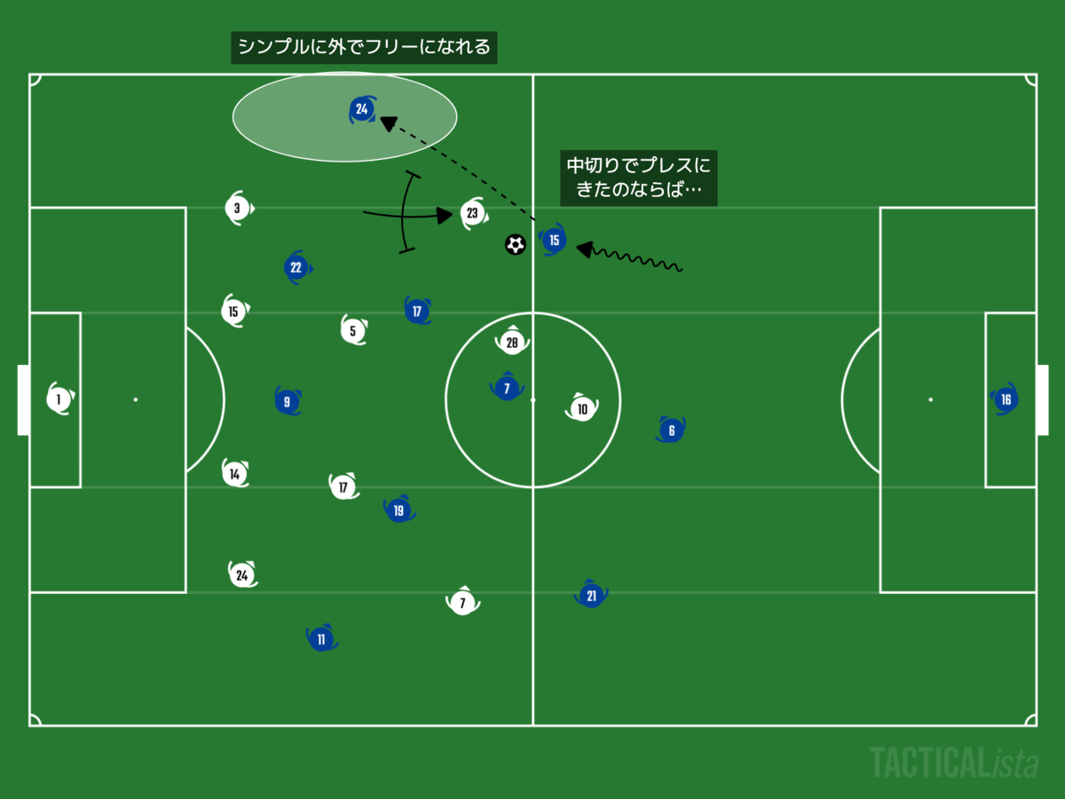 f:id:football-analyst:20201201193501p:plain