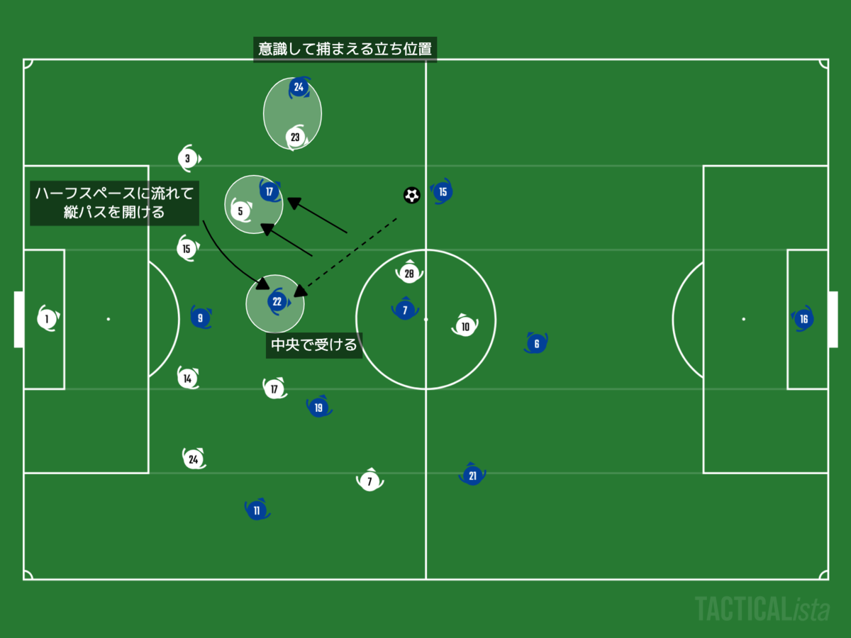 f:id:football-analyst:20201201193947p:plain