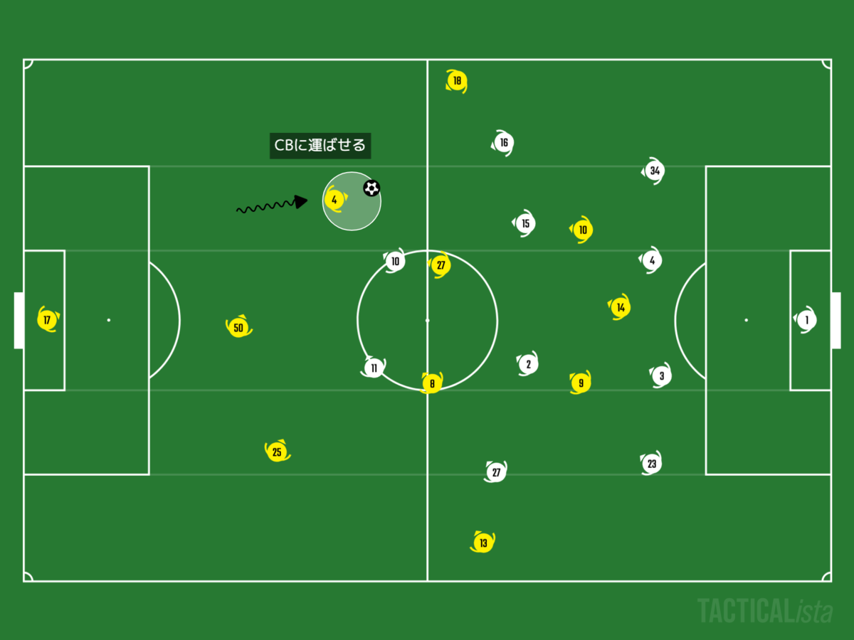 f:id:football-analyst:20201205221419p:plain