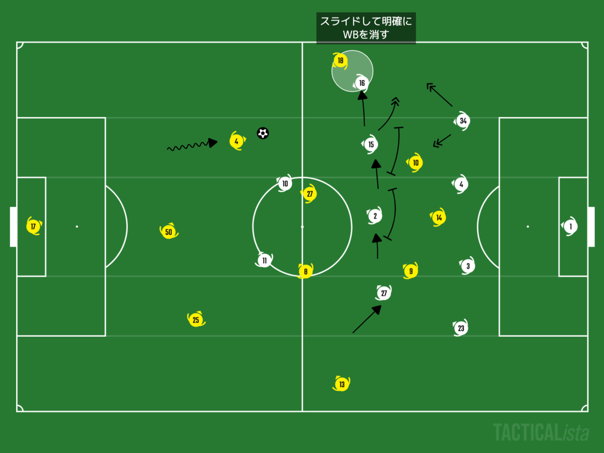 f:id:football-analyst:20201205221517p:plain