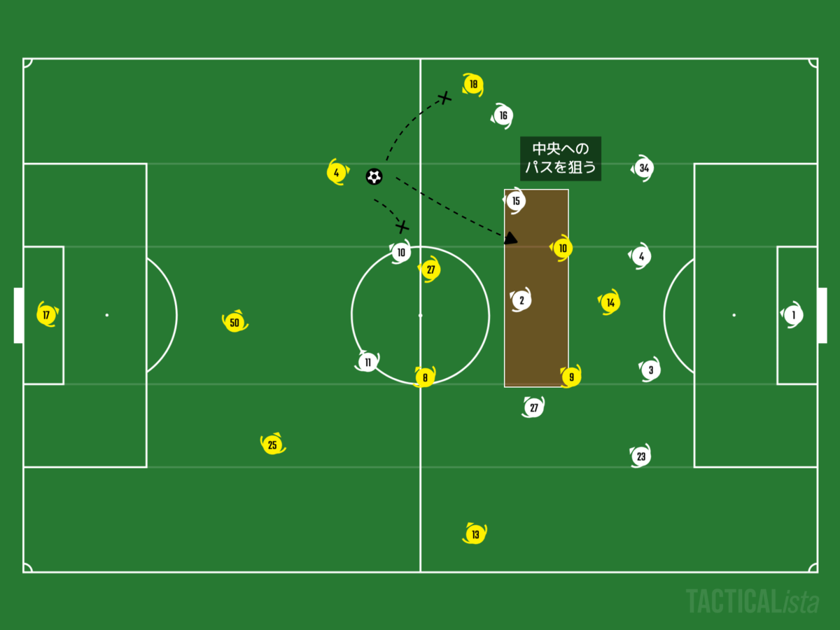 f:id:football-analyst:20201205221734p:plain