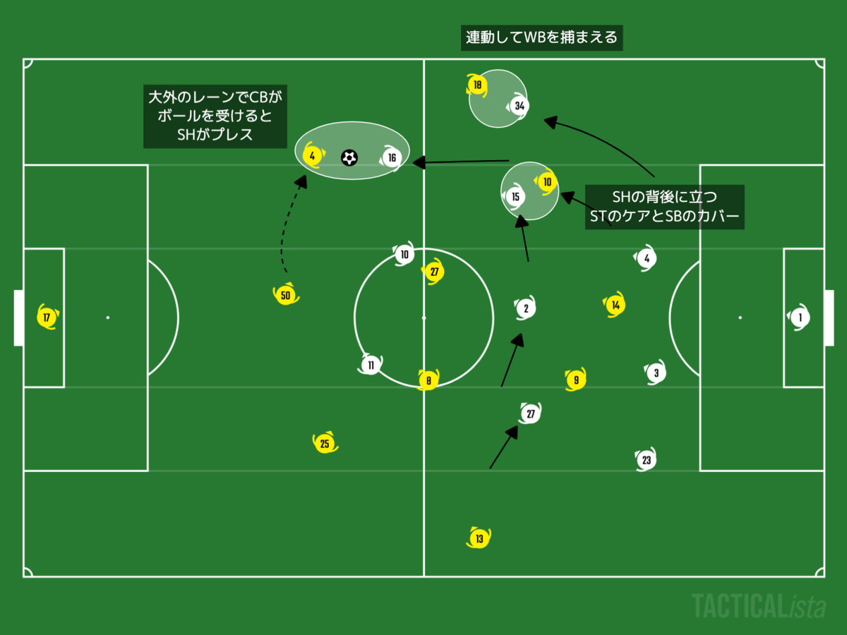 f:id:football-analyst:20201205222501p:plain