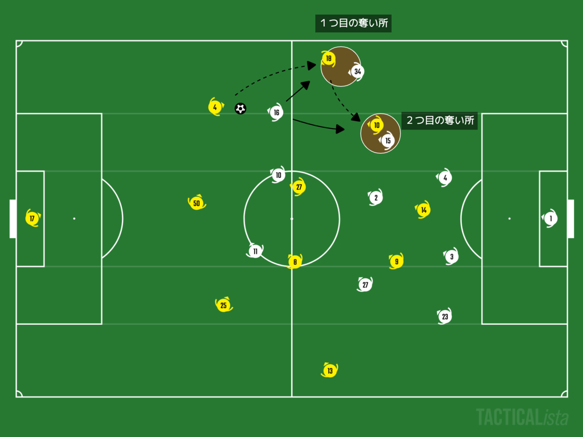 f:id:football-analyst:20201205222808p:plain