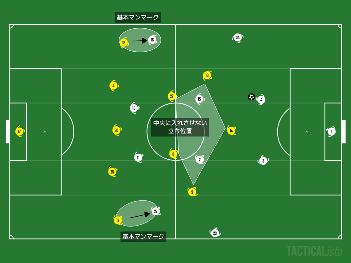 f:id:football-analyst:20201205225210p:plain