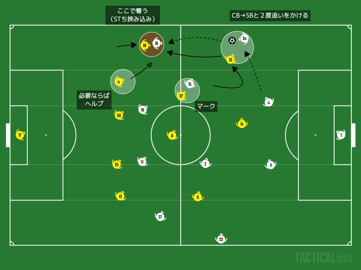 f:id:football-analyst:20201205225457p:plain