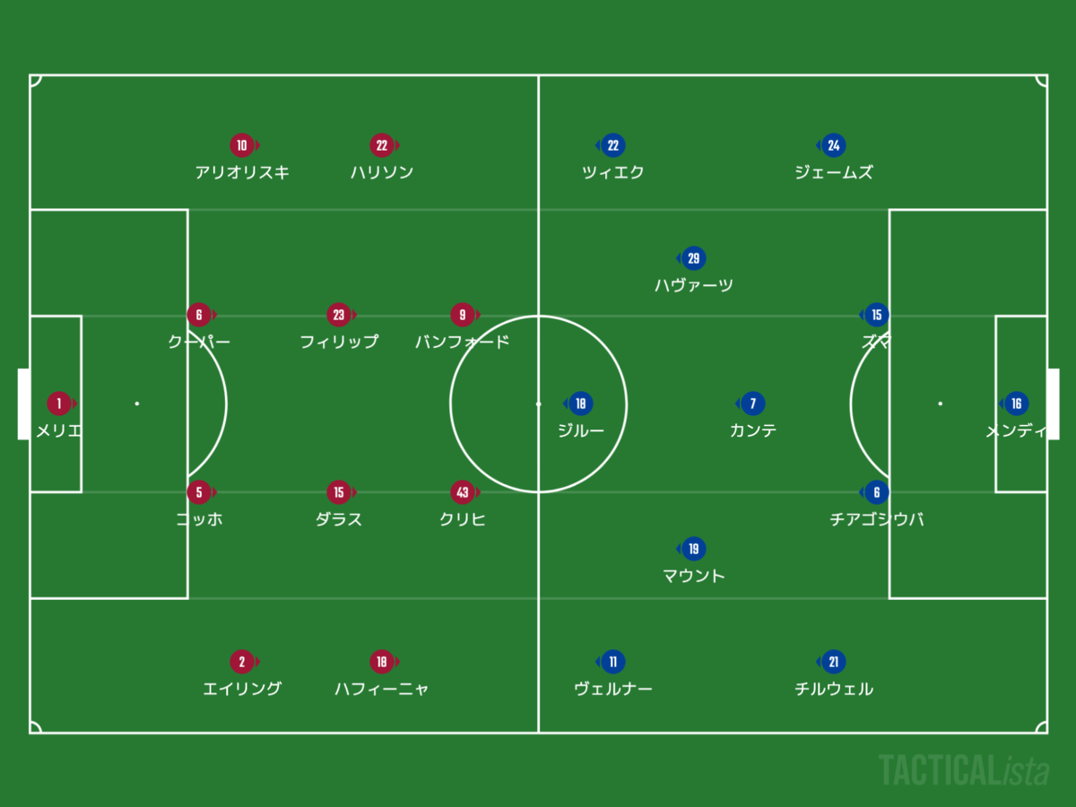 f:id:football-analyst:20201207095047p:plain