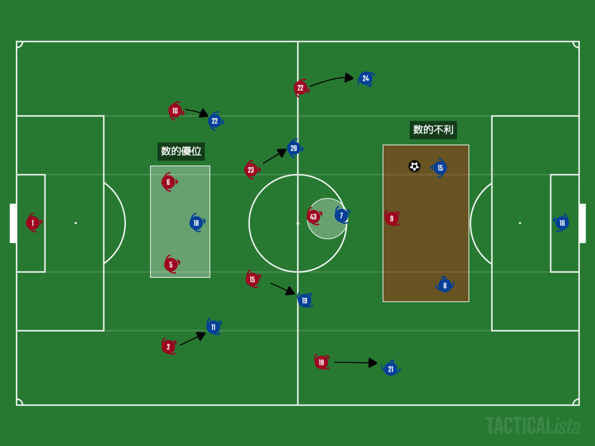 f:id:football-analyst:20201207095859p:plain