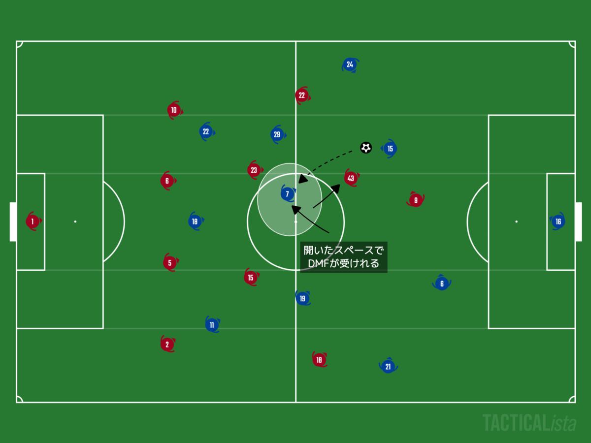 f:id:football-analyst:20201207100437p:plain