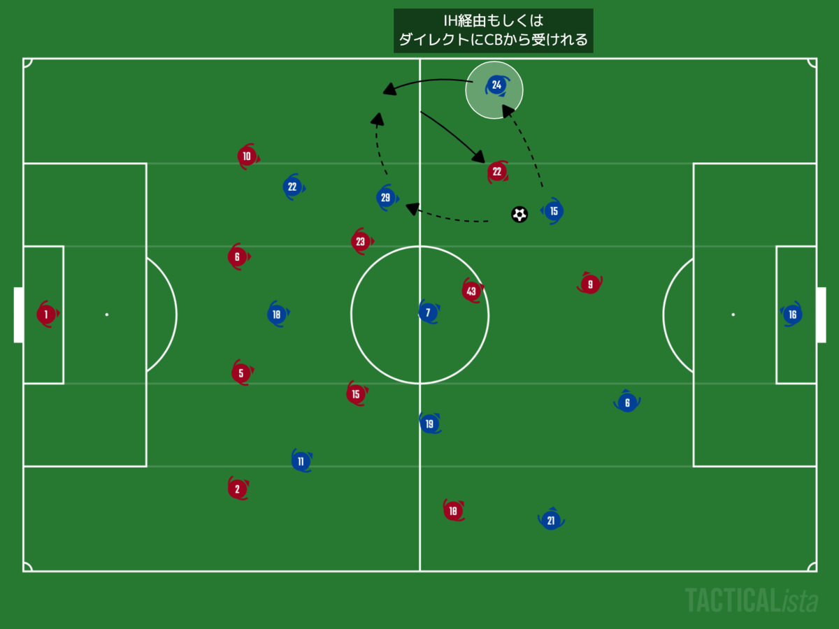 f:id:football-analyst:20201207100615p:plain