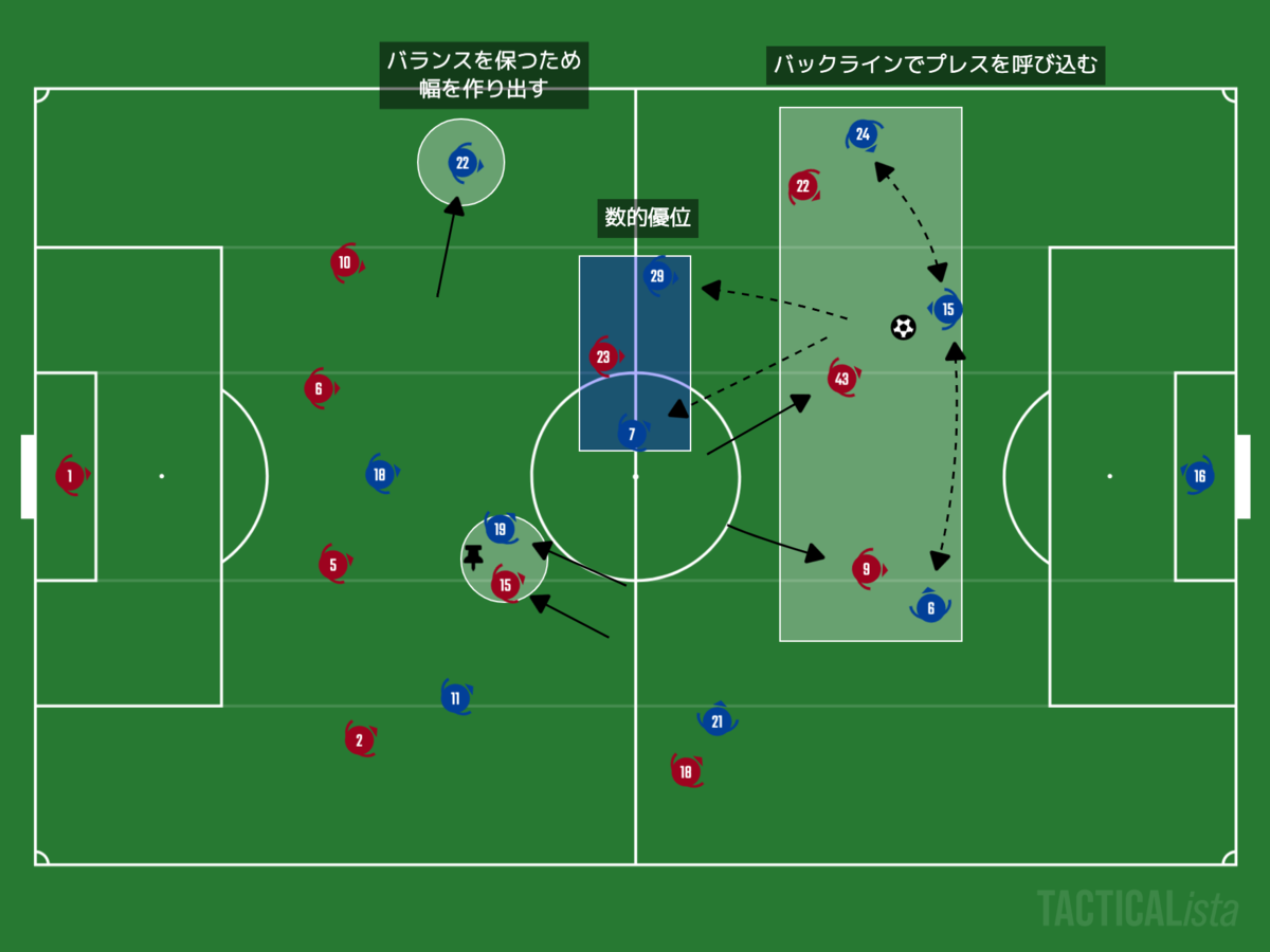 f:id:football-analyst:20201207101358p:plain
