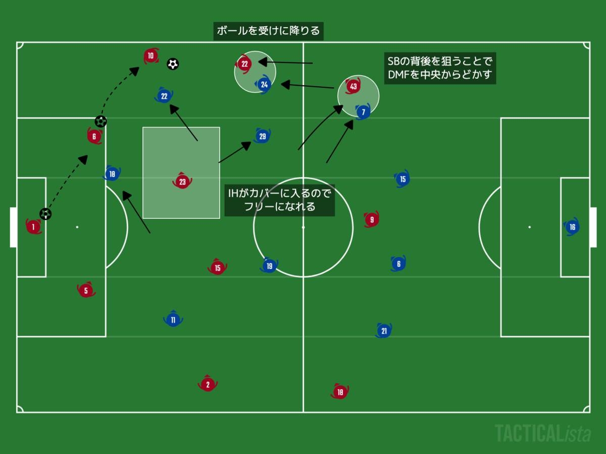 f:id:football-analyst:20201207110703p:plain