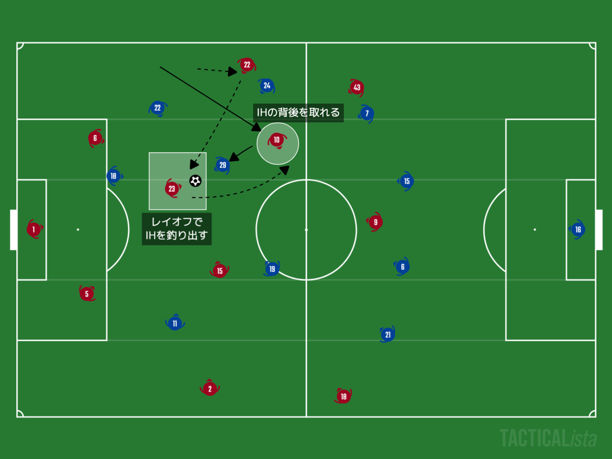 f:id:football-analyst:20201207111432p:plain