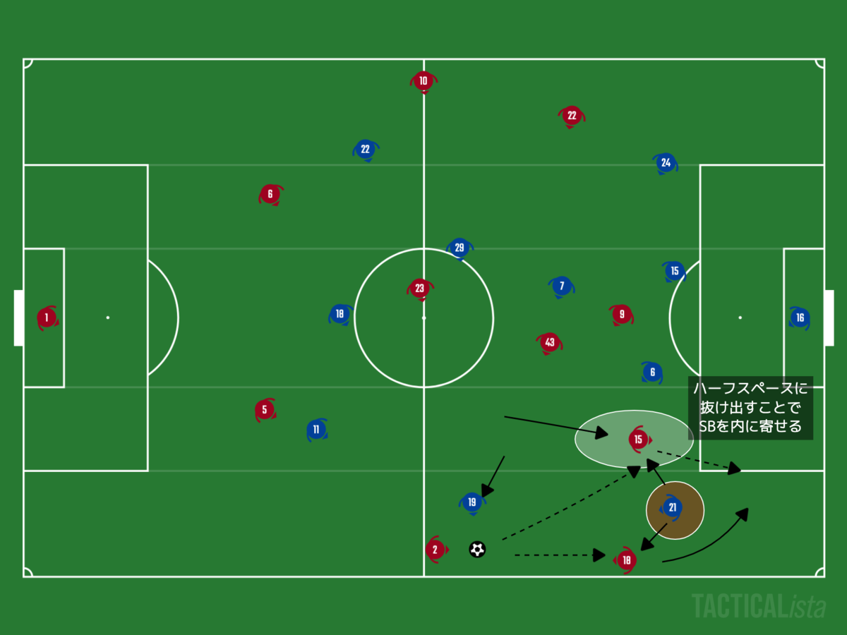 f:id:football-analyst:20201207112424p:plain