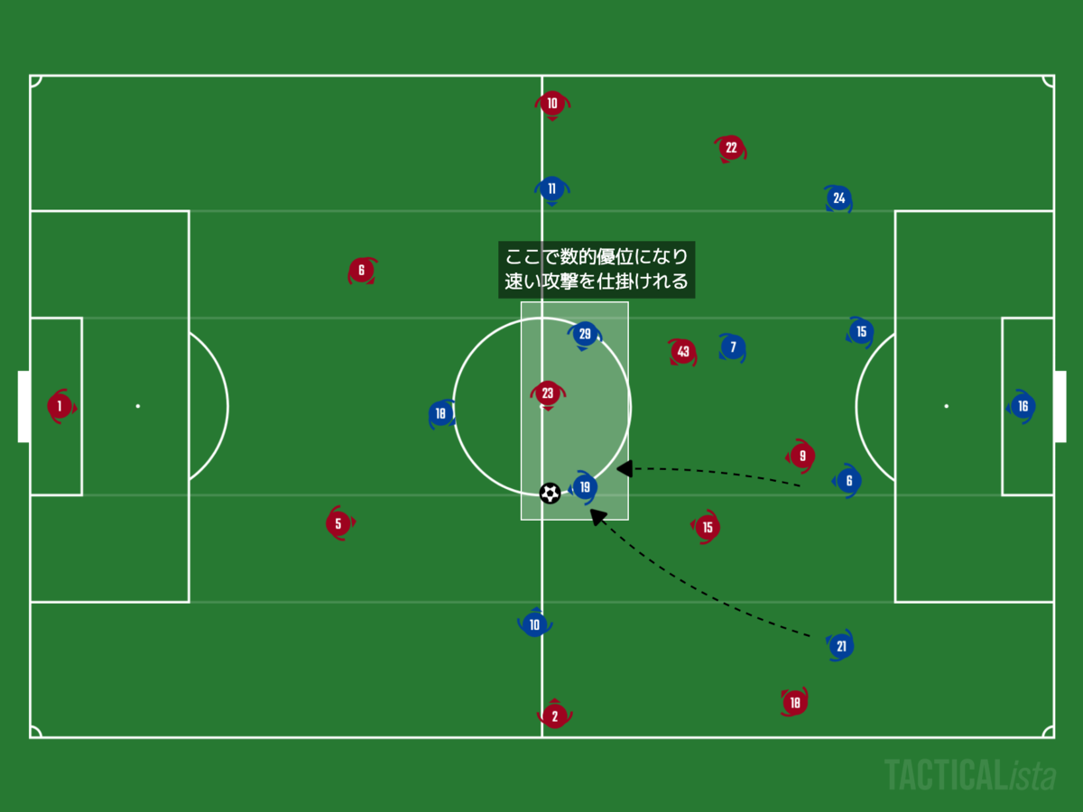 f:id:football-analyst:20201207113436p:plain
