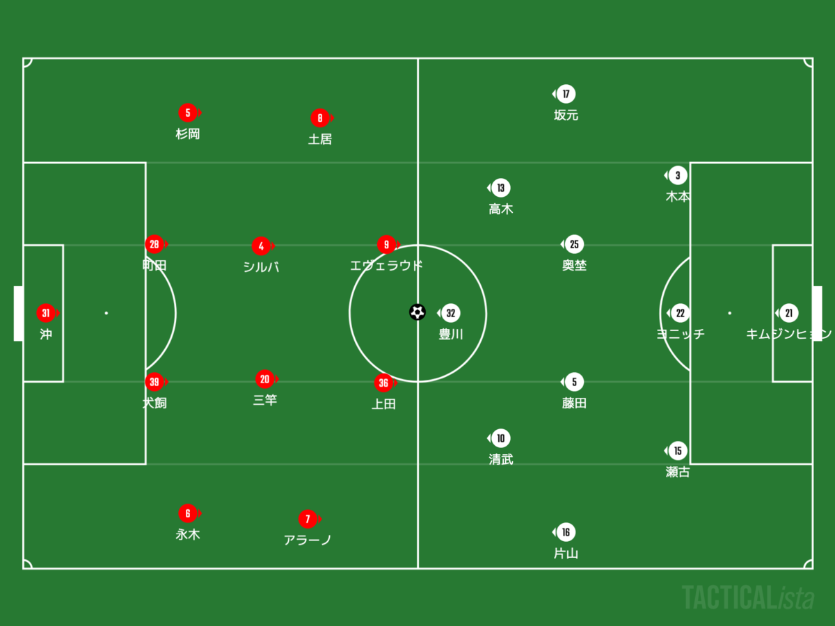 譲れないが故に Jリーグ 第34節 鹿島アントラーズ Vs セレッソ大阪 Football Base サッカー戦術分析