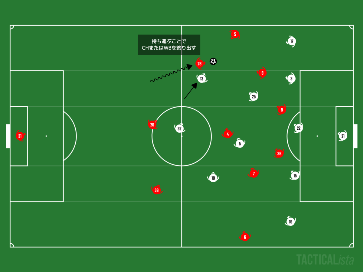 f:id:football-analyst:20201219230226p:plain