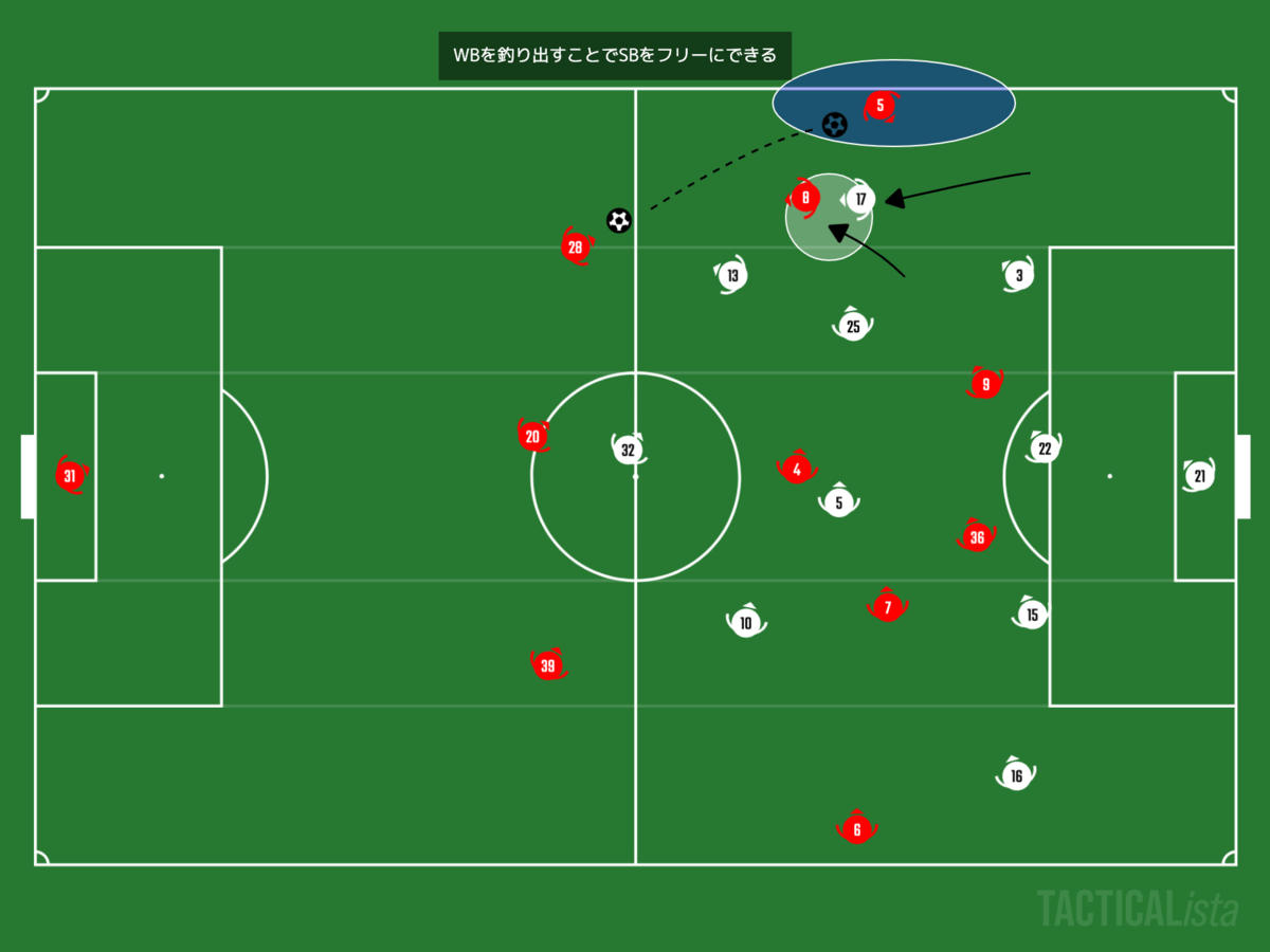 f:id:football-analyst:20201219230518p:plain