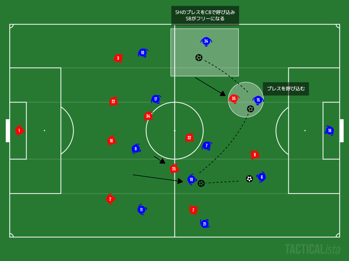 分岐点となり得るか Premier League 15節 アーセナル Vs チェルシー サッカー戦術分析 サッカー 一緒に考えん