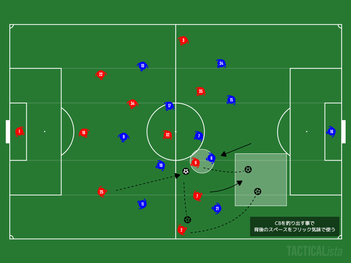 分岐点となり得るか Premier League 15節 アーセナル Vs チェルシー サッカー戦術分析 サッカー 一緒に考えん