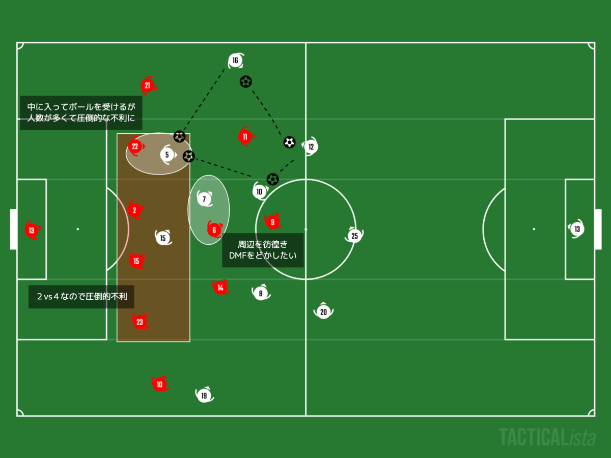 f:id:football-analyst:20210114162914p:plain