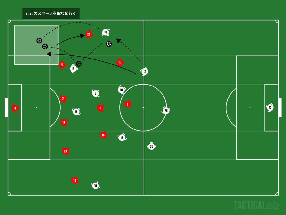 f:id:football-analyst:20210114163250p:plain