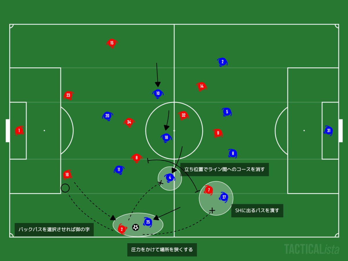 f:id:football-analyst:20210115192718p:plain