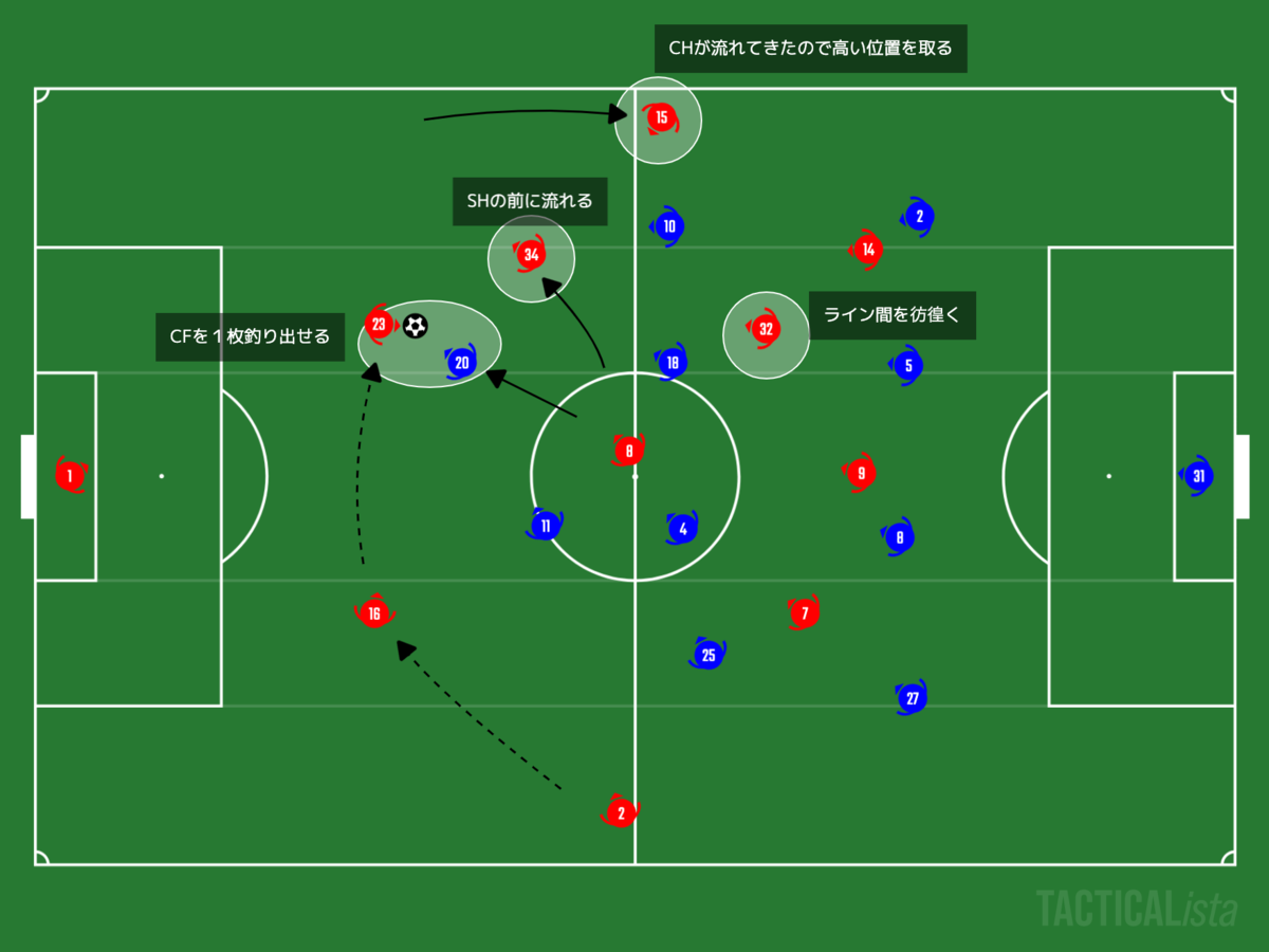 f:id:football-analyst:20210115200905p:plain