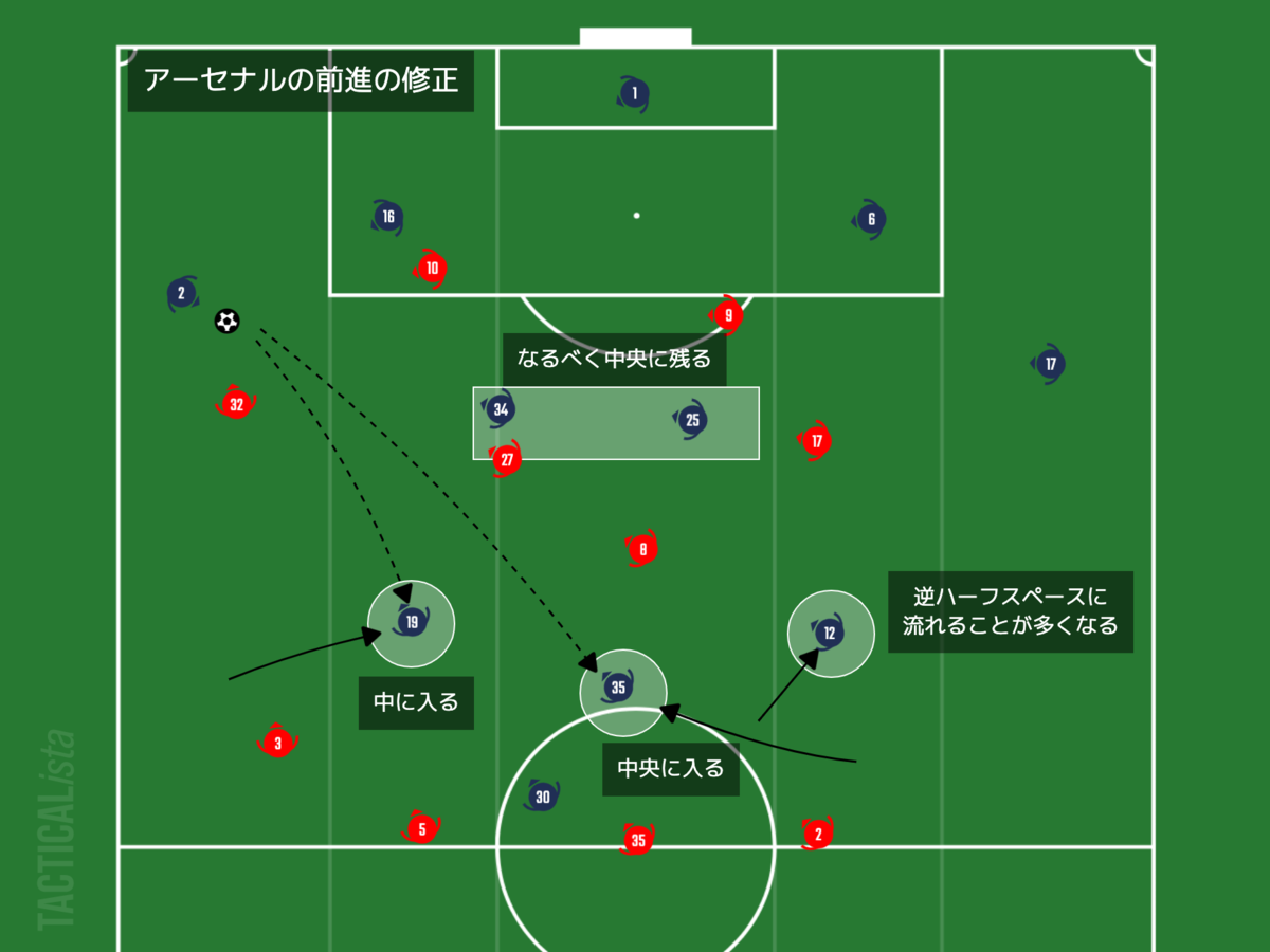 f:id:football-analyst:20210124105714p:plain