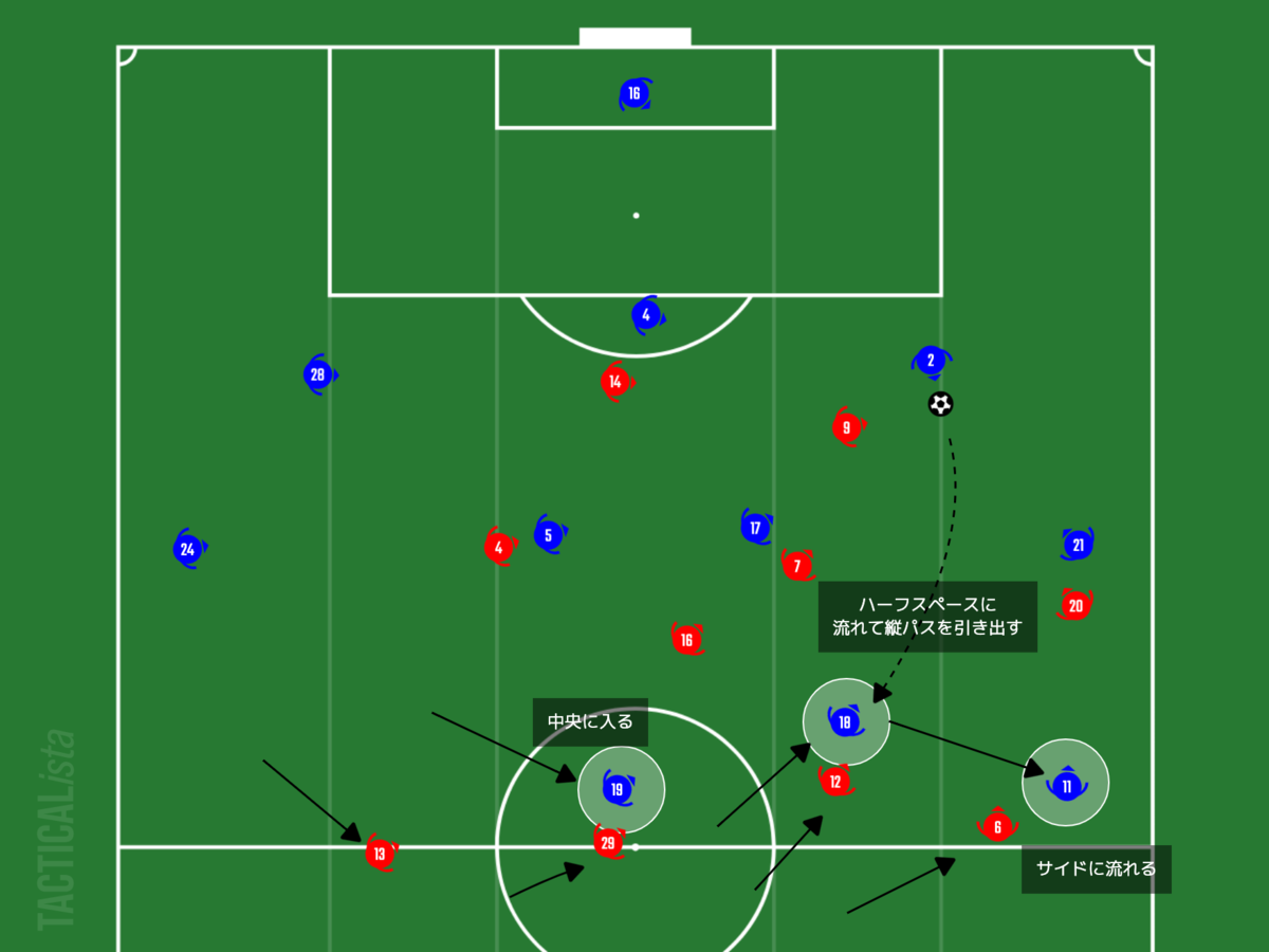 f:id:football-analyst:20210208223024p:plain