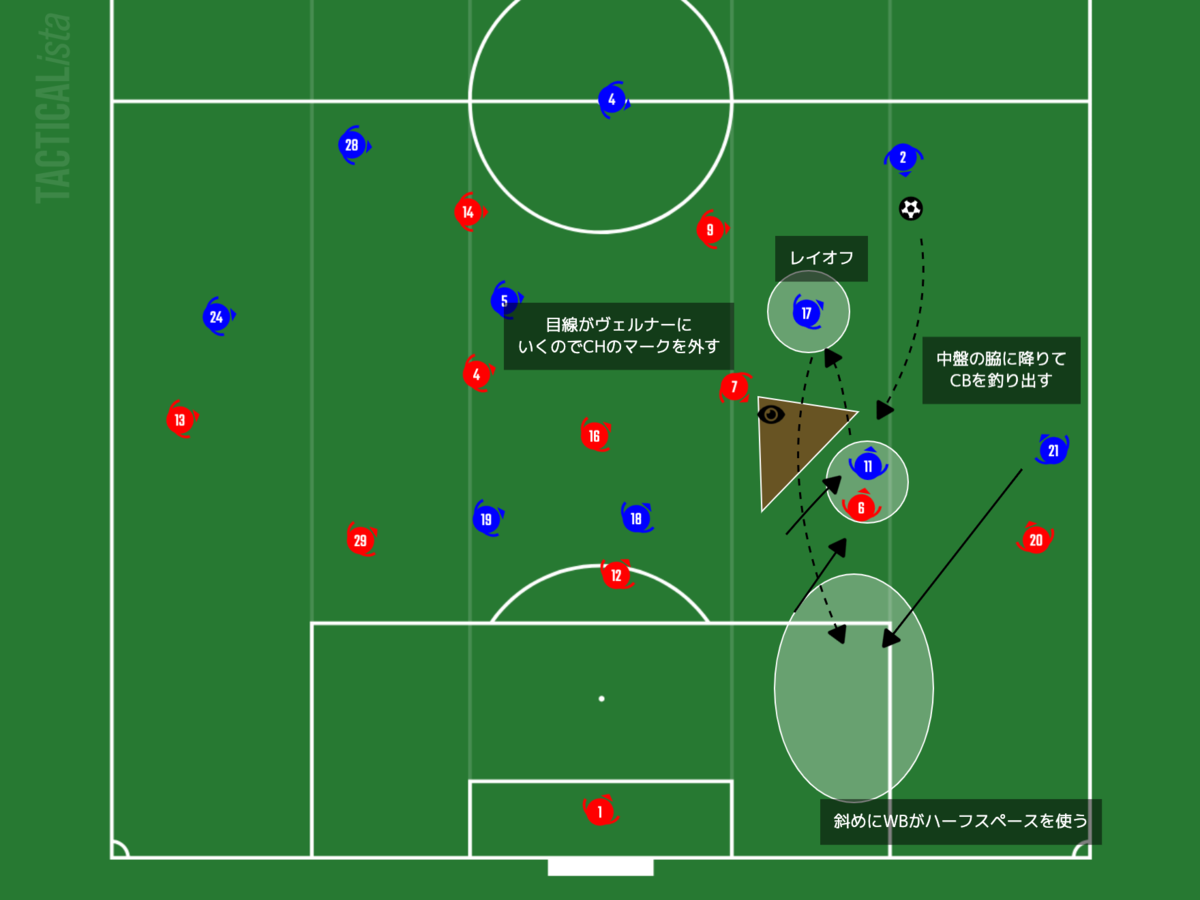 f:id:football-analyst:20210208225431p:plain