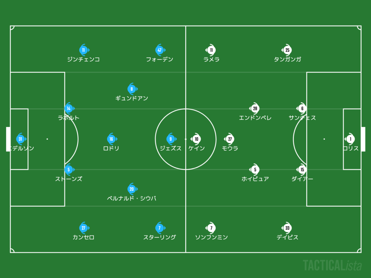 見て進む強さ Premier League 24節 マンチェスター シティ Vs トッテナム サッカー戦術分析 サッカー 一緒に考えん 見て進む強さ Premier League 24節 マンチェスター シティ Vs トッテナム サッカー戦術分析 サッカー 一緒に考えん