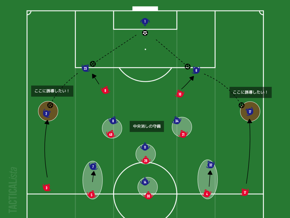 f:id:football-analyst:20210220094744p:plain