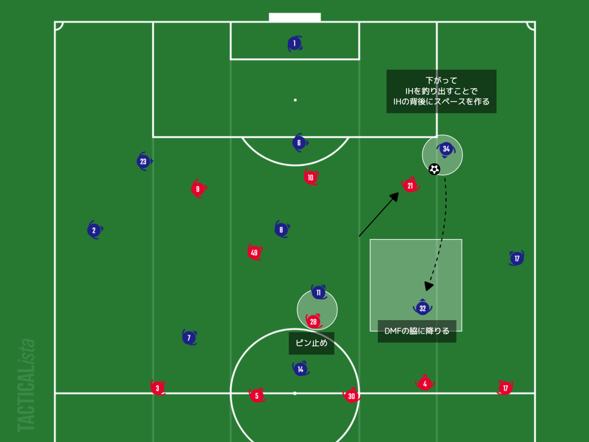 f:id:football-analyst:20210220104506p:plain