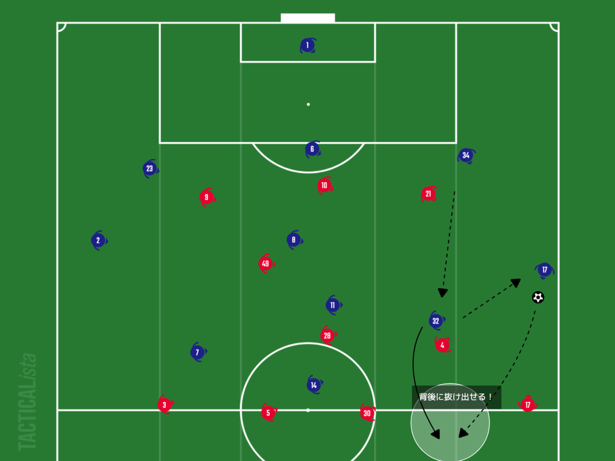 f:id:football-analyst:20210220104824p:plain