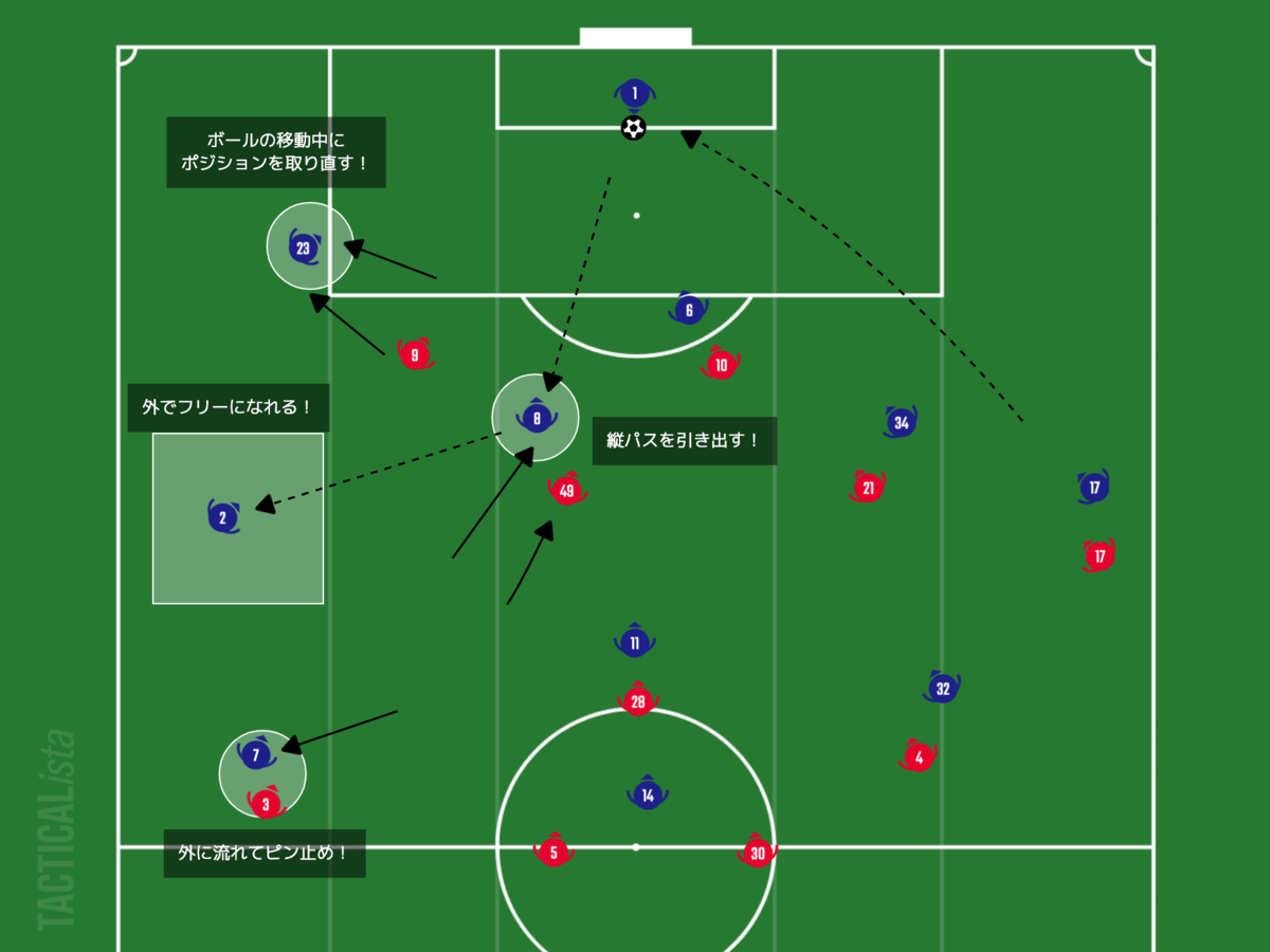 f:id:football-analyst:20210220105546p:plain