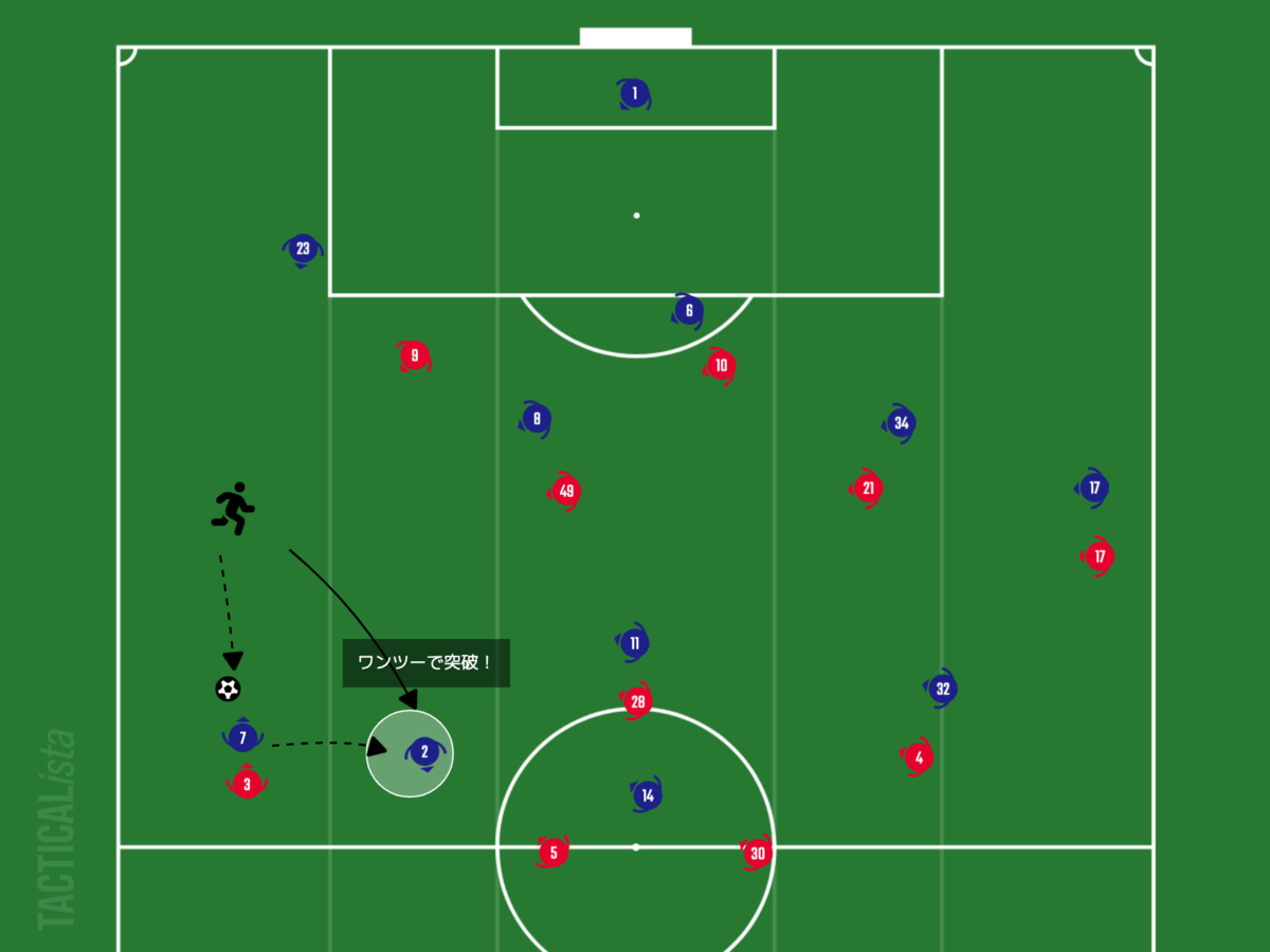 f:id:football-analyst:20210220105954p:plain