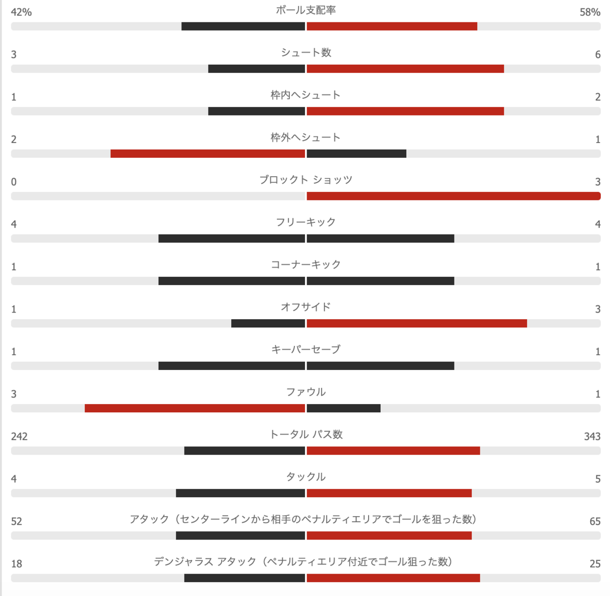 f:id:football-analyst:20210223190741p:plain
