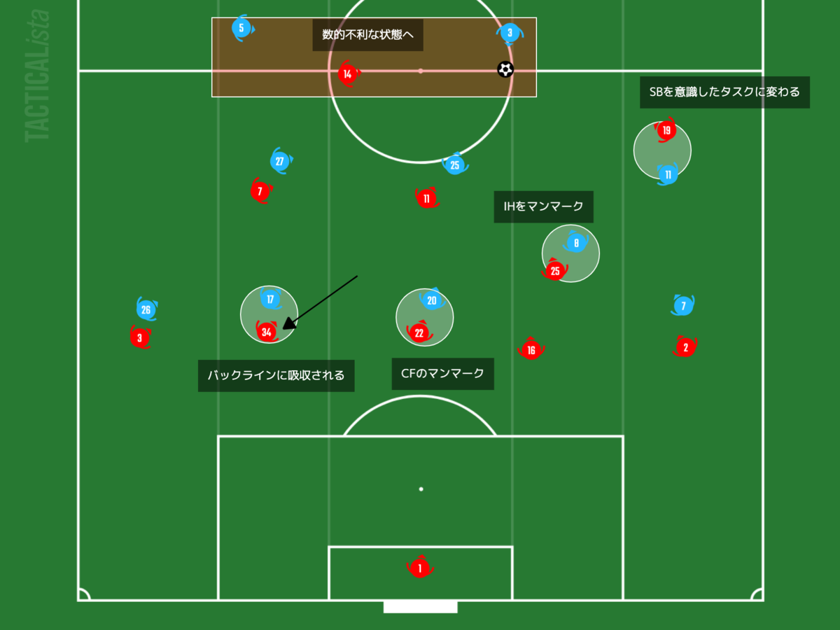 f:id:football-analyst:20210223201126p:plain