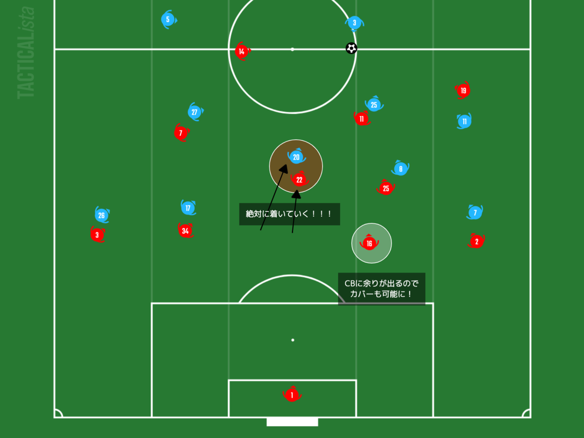 f:id:football-analyst:20210223202031p:plain