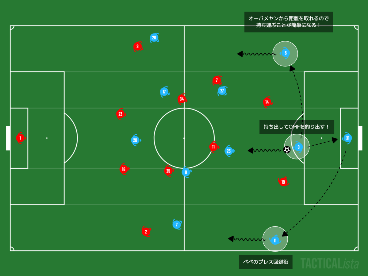 f:id:football-analyst:20210223204045p:plain