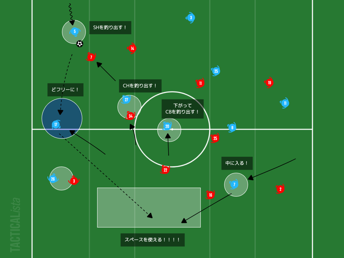 f:id:football-analyst:20210223205626p:plain