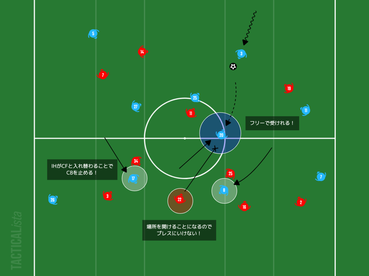 f:id:football-analyst:20210223210139p:plain