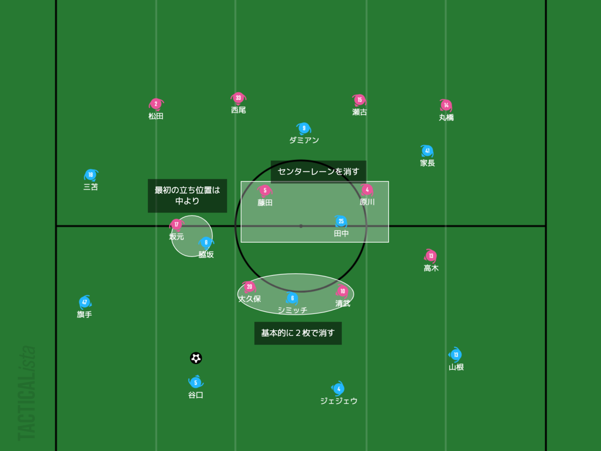 f:id:football-analyst:20210304104708p:plain