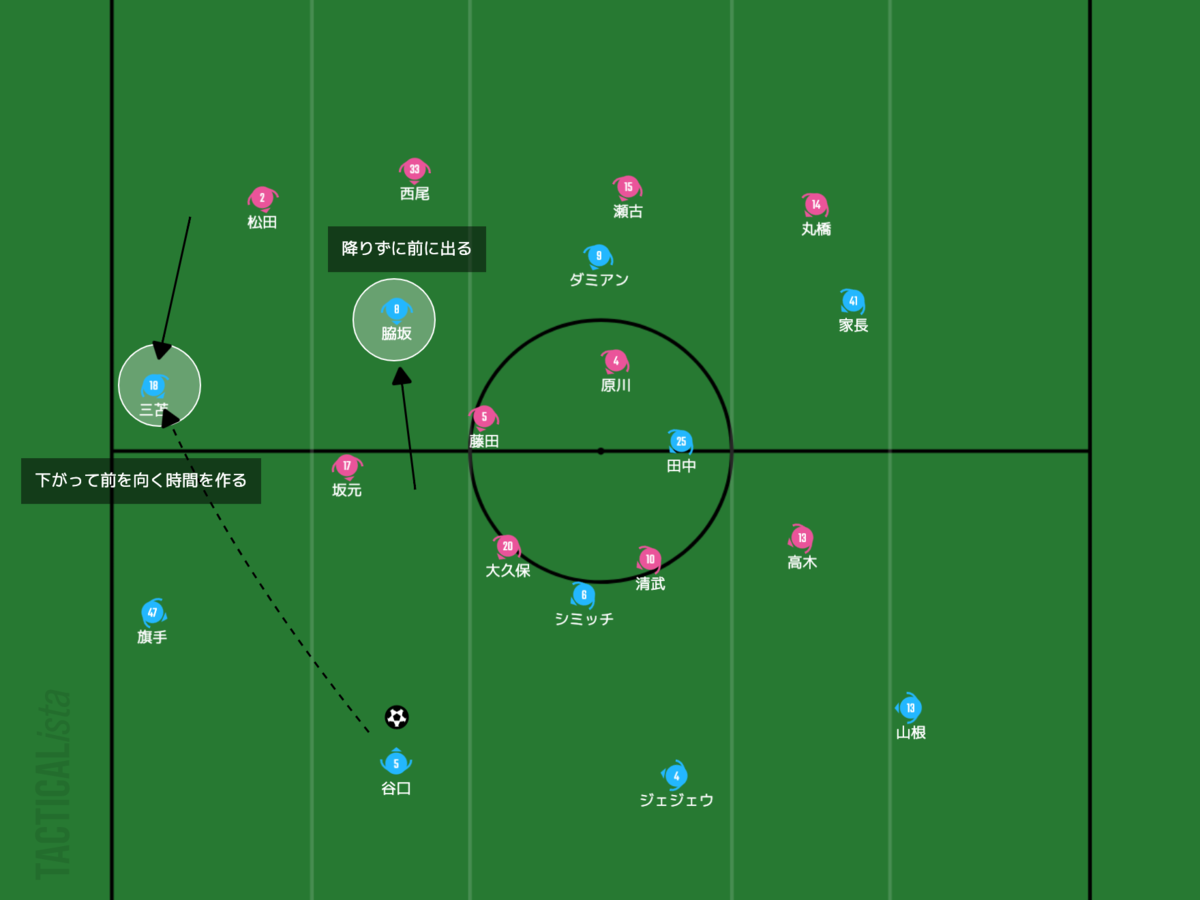 f:id:football-analyst:20210304111159p:plain