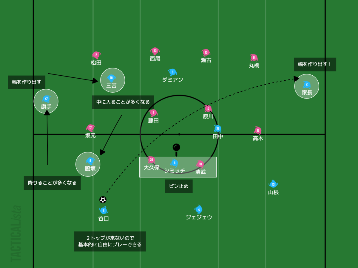 f:id:football-analyst:20210304113247p:plain