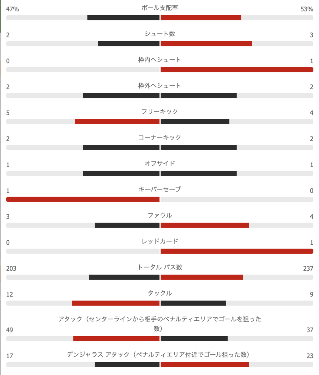 f:id:football-analyst:20210317215202p:plain