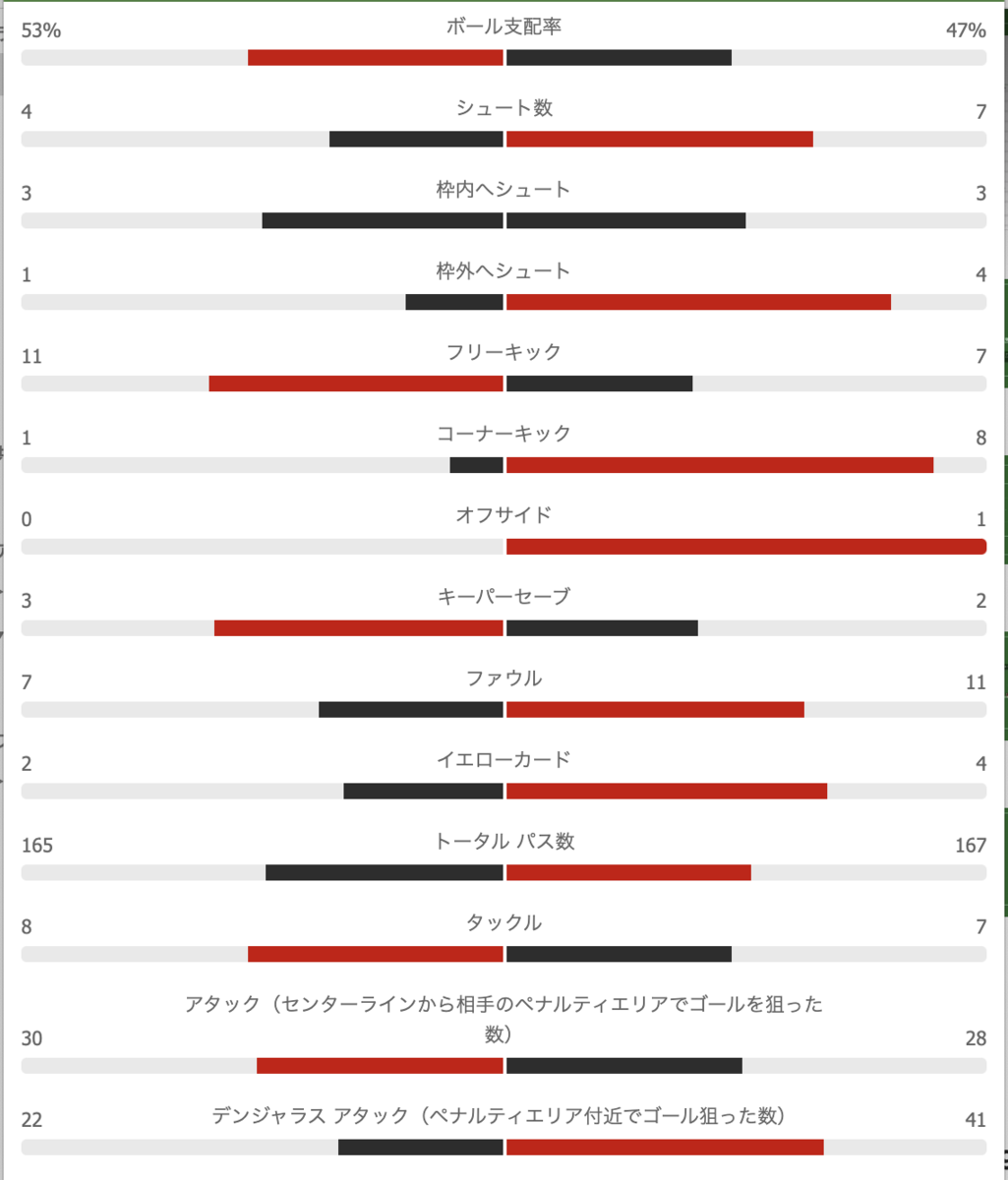 f:id:football-analyst:20210317215246p:plain