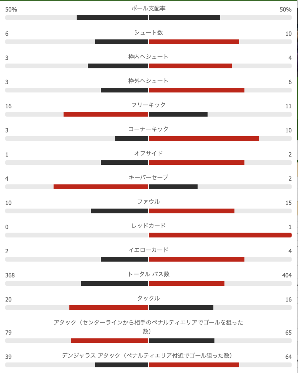 f:id:football-analyst:20210317215312p:plain